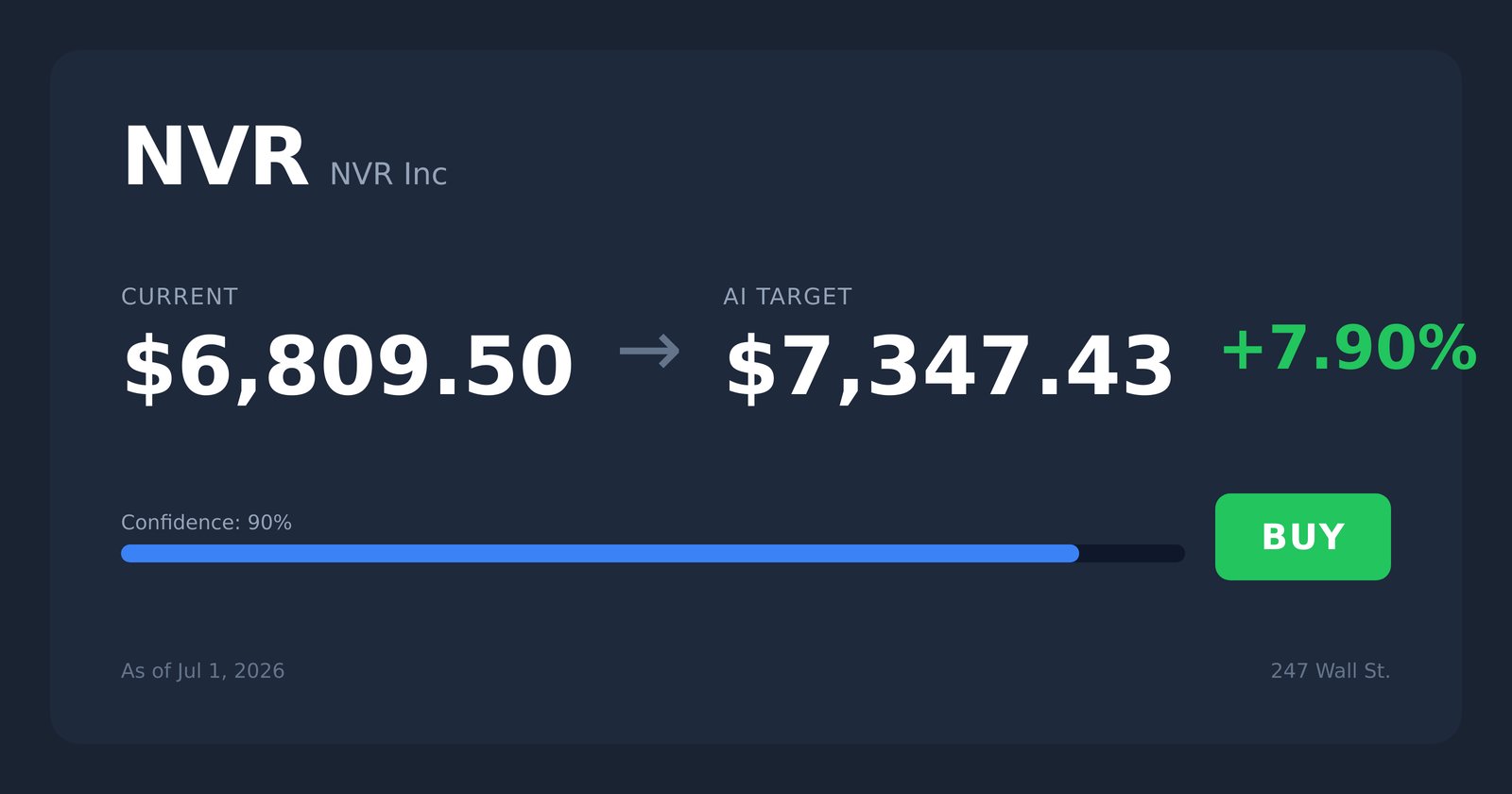 NVR price target