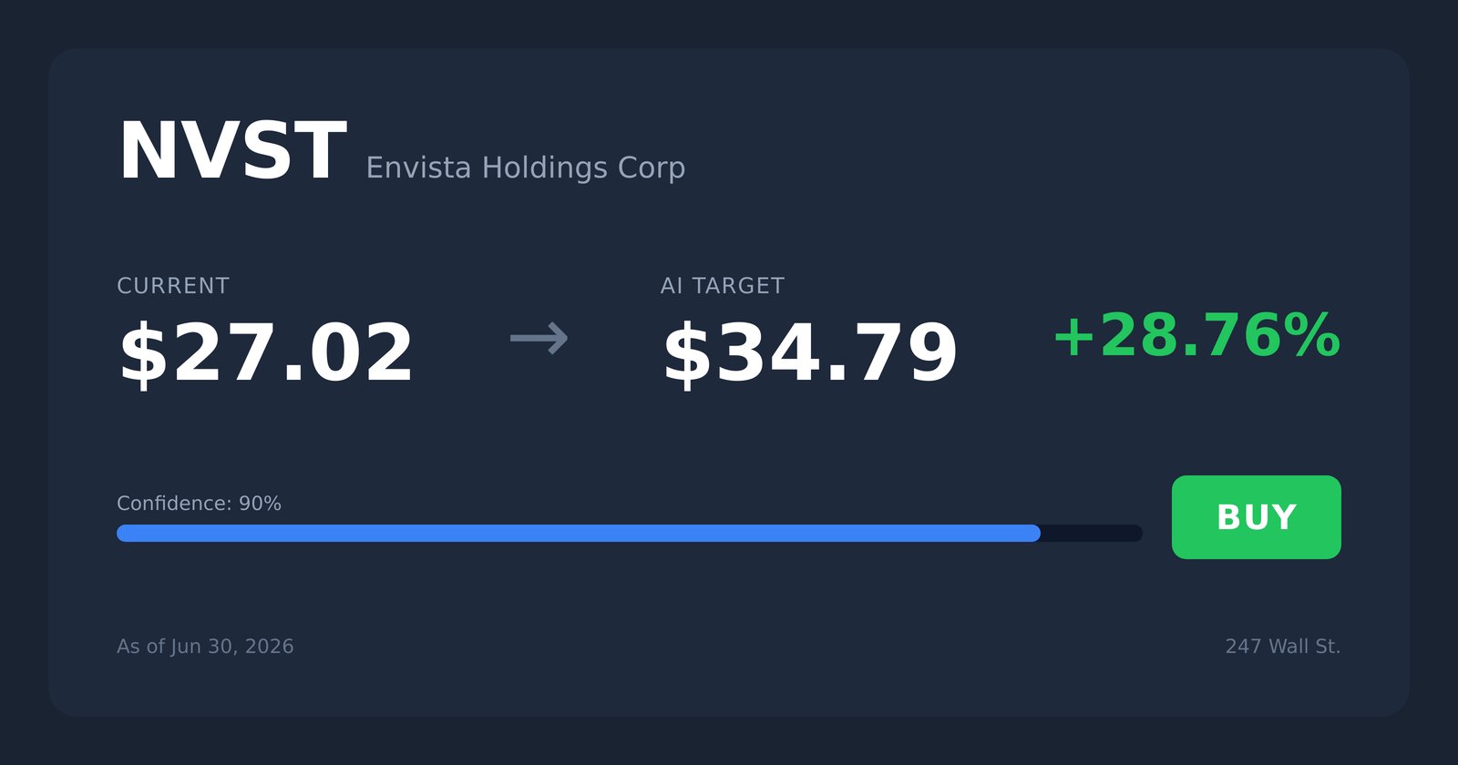 NVST price target