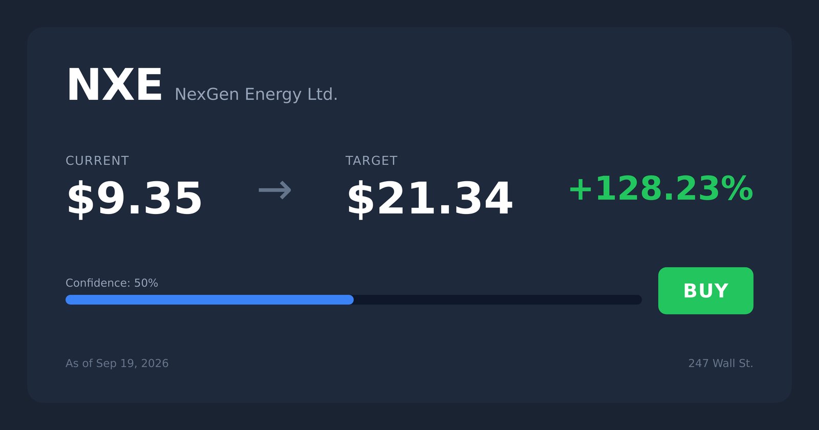 NXE price target