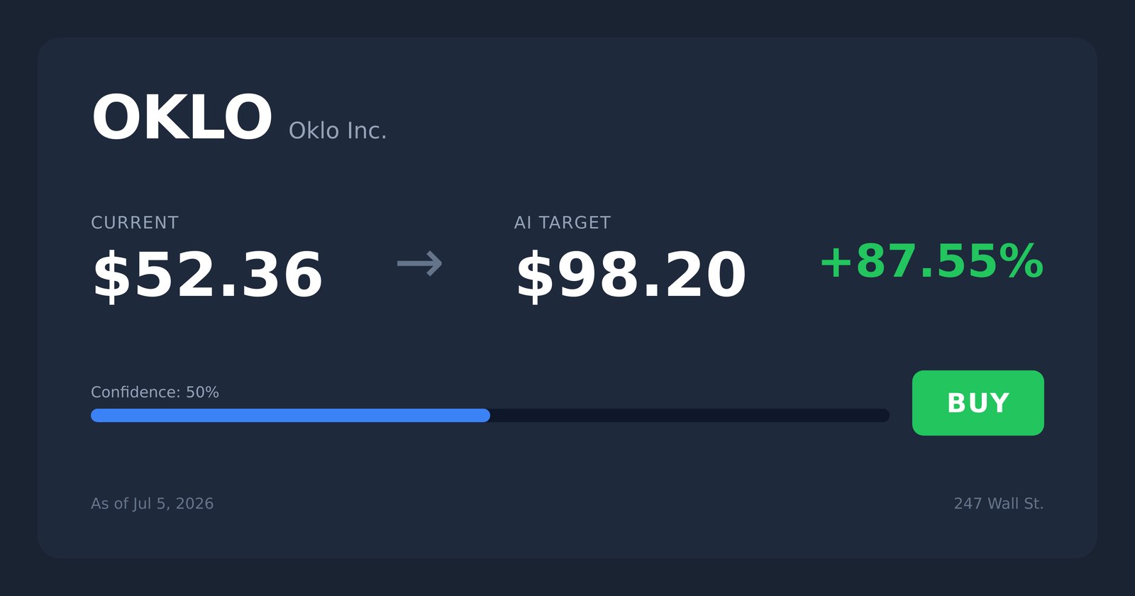 OKLO price target