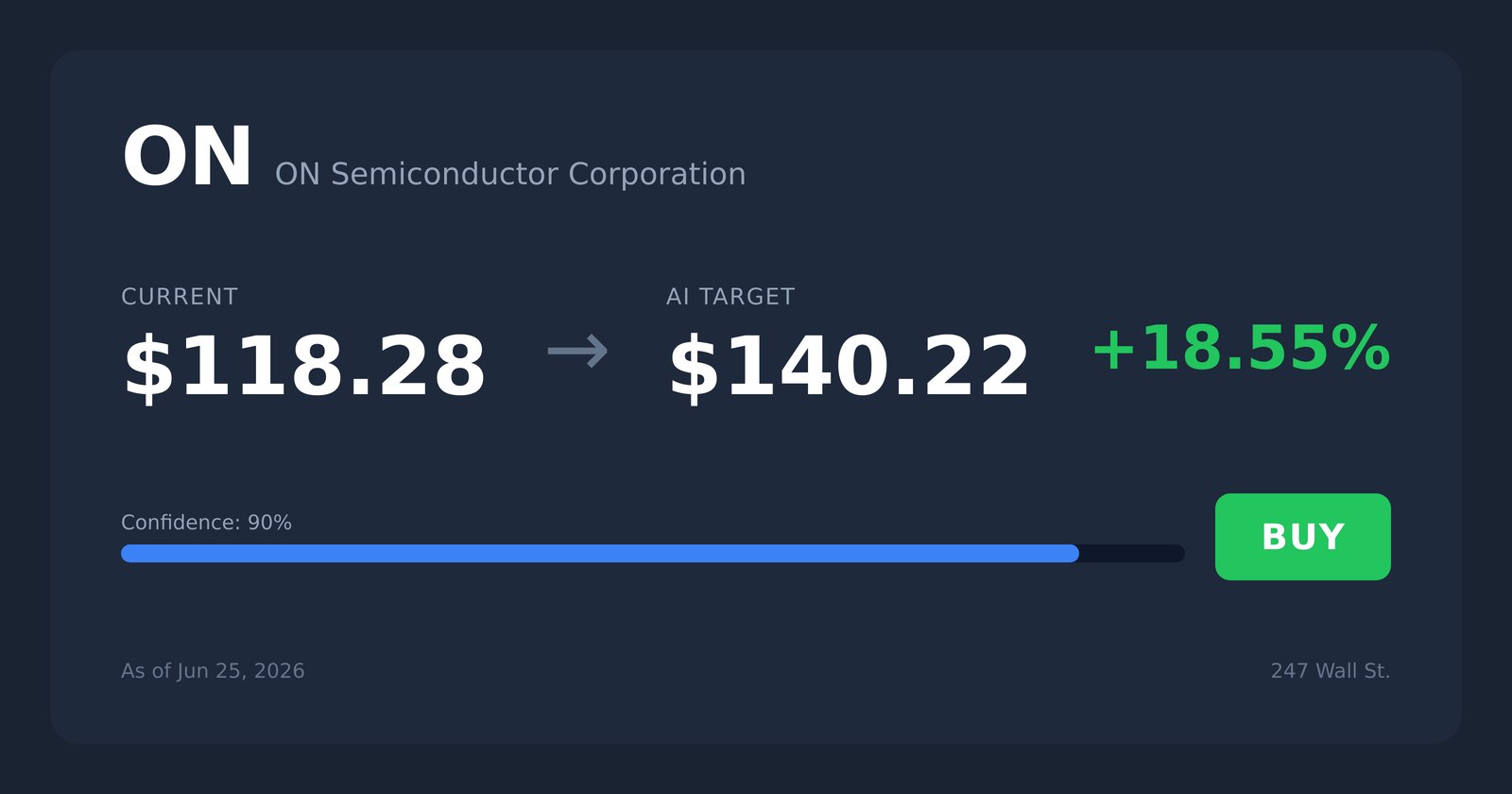 ON price target