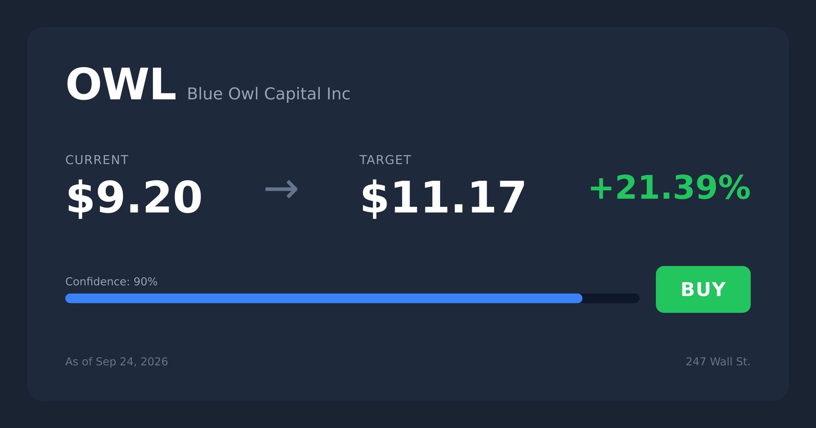 OWL price target