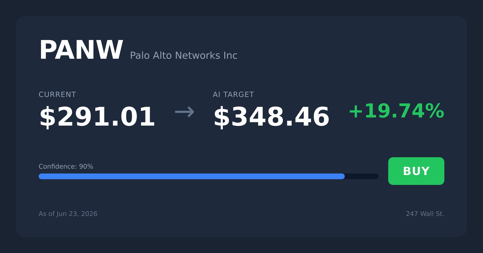 PANW price target