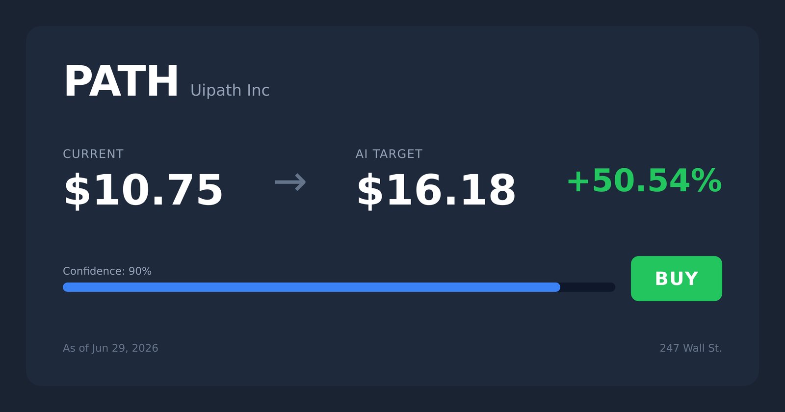 PATH price target