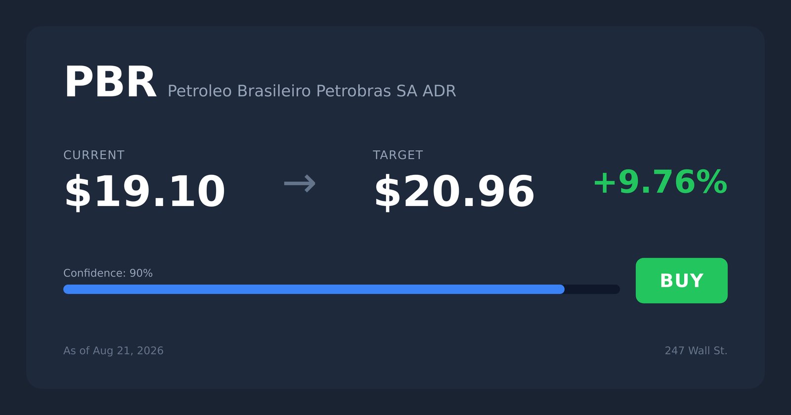 PBR price target