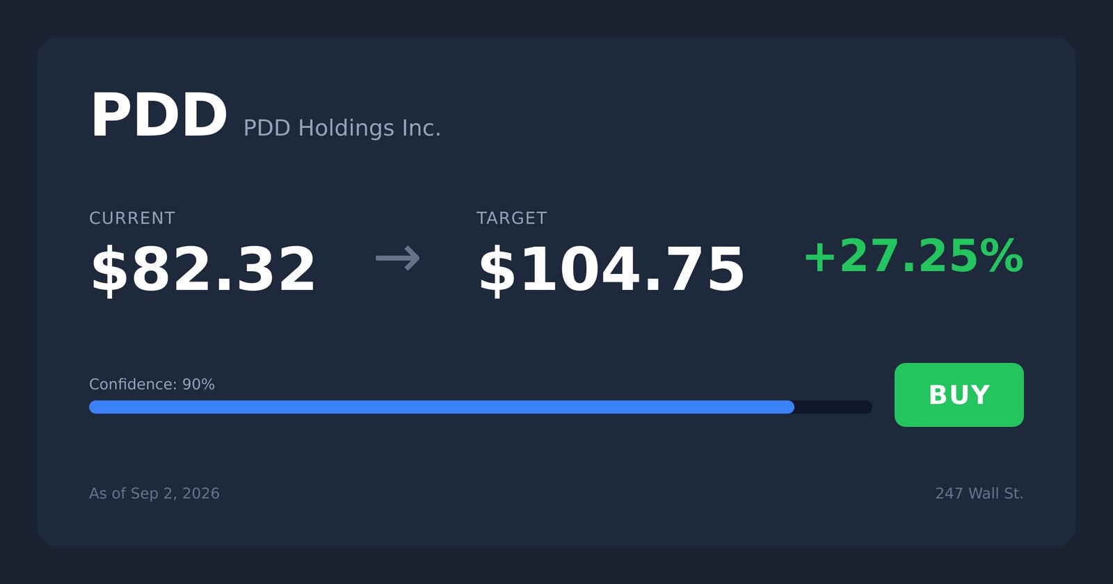 PDD price target