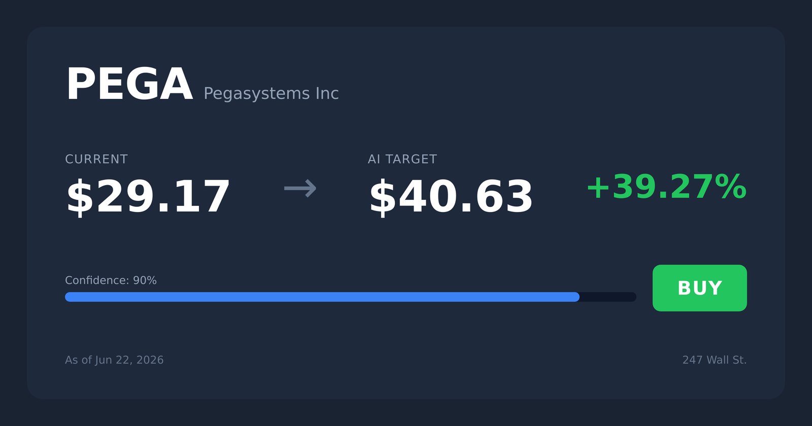 PEGA price target