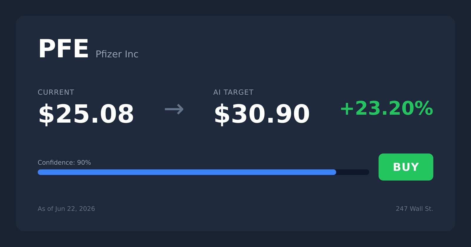 PFE price target