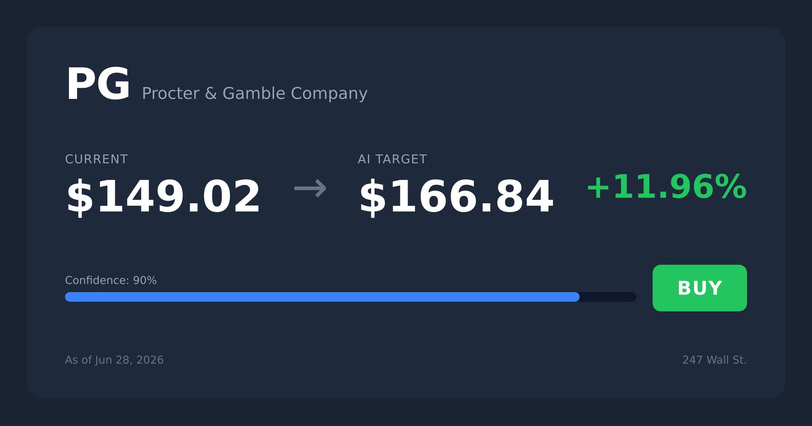PG price target