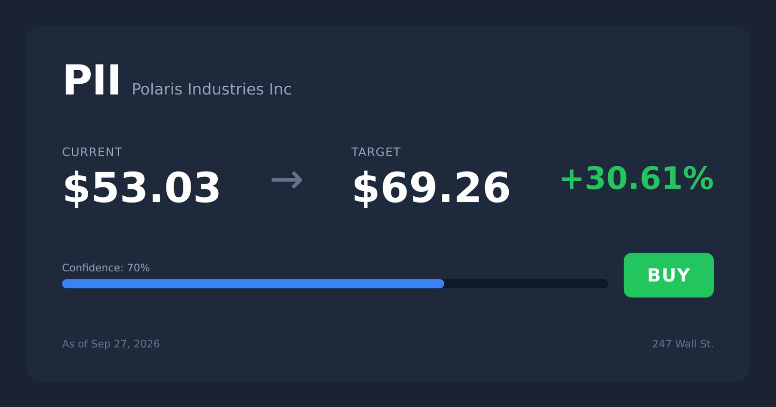 PII price target