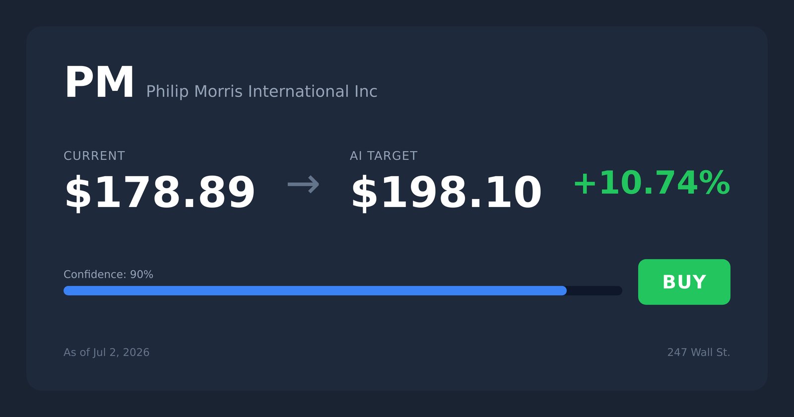 PM price target