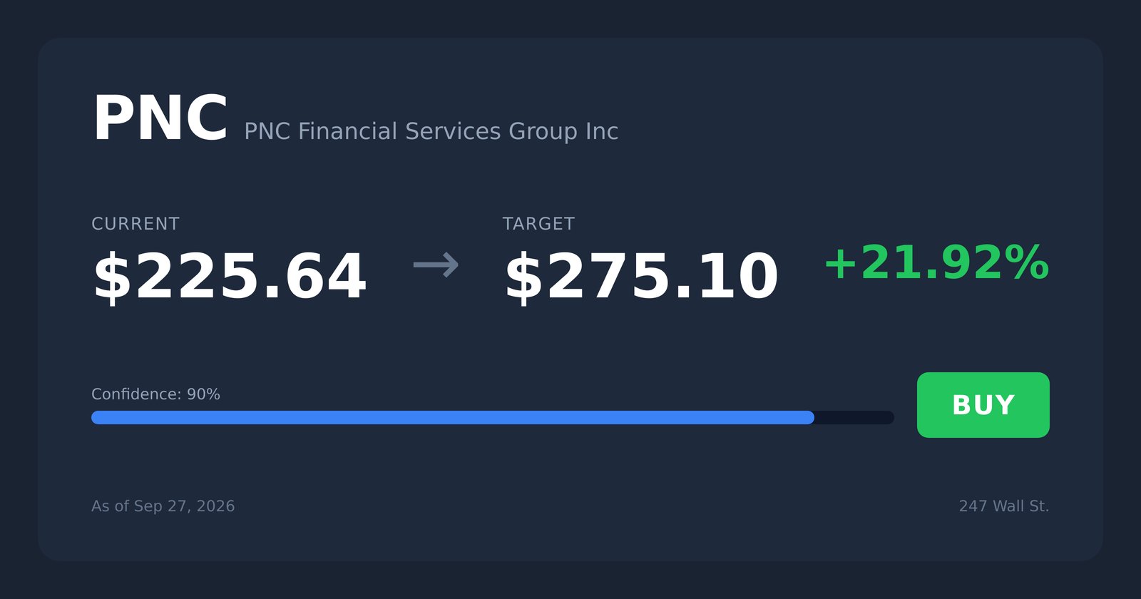 PNC price target