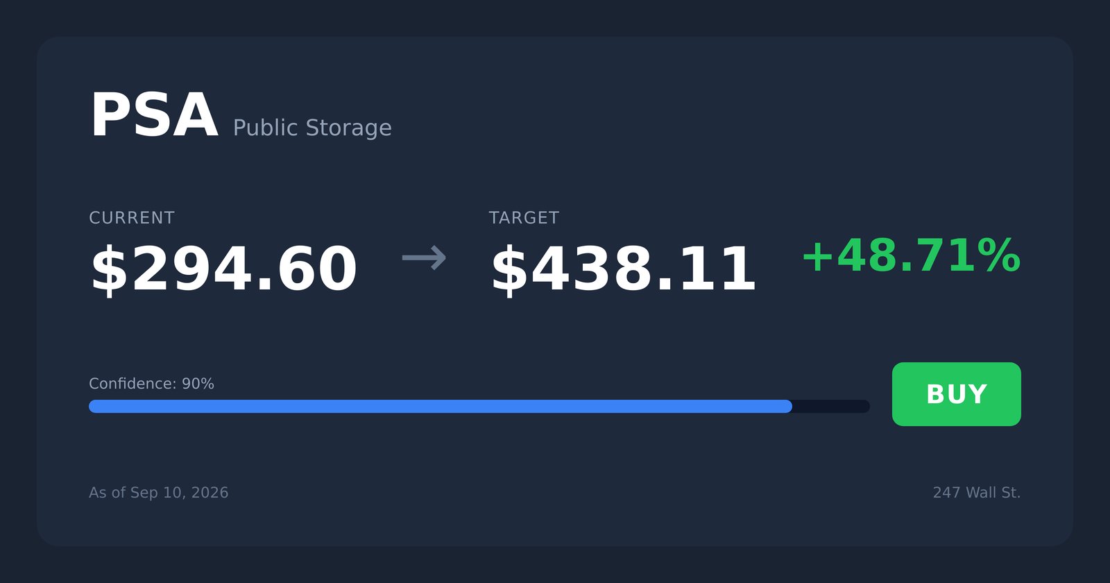PSA price target