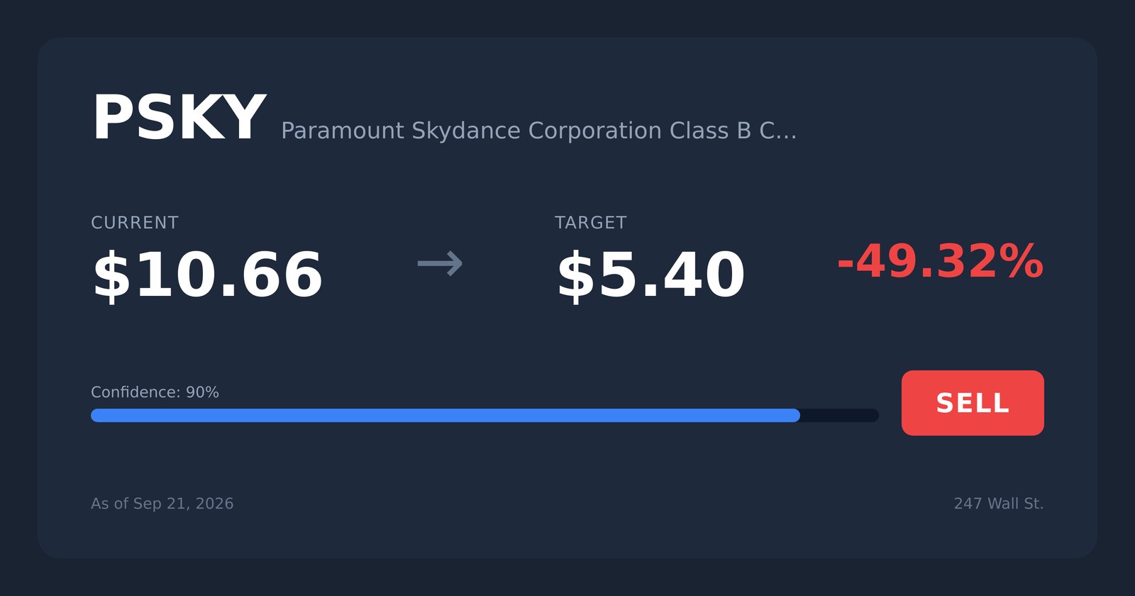 PSKY price target