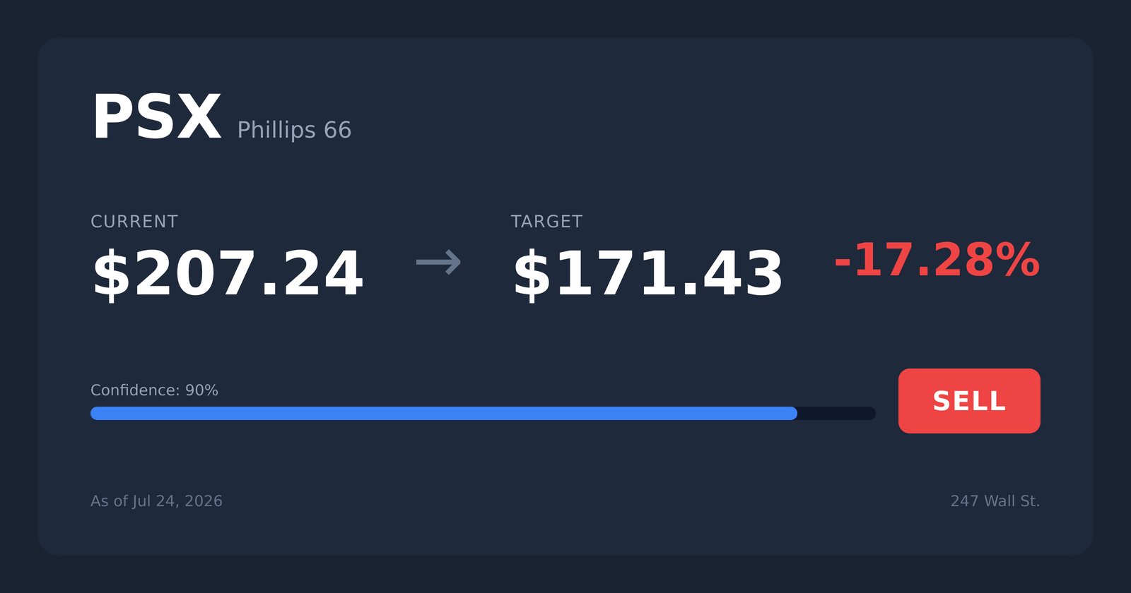 PSX price target