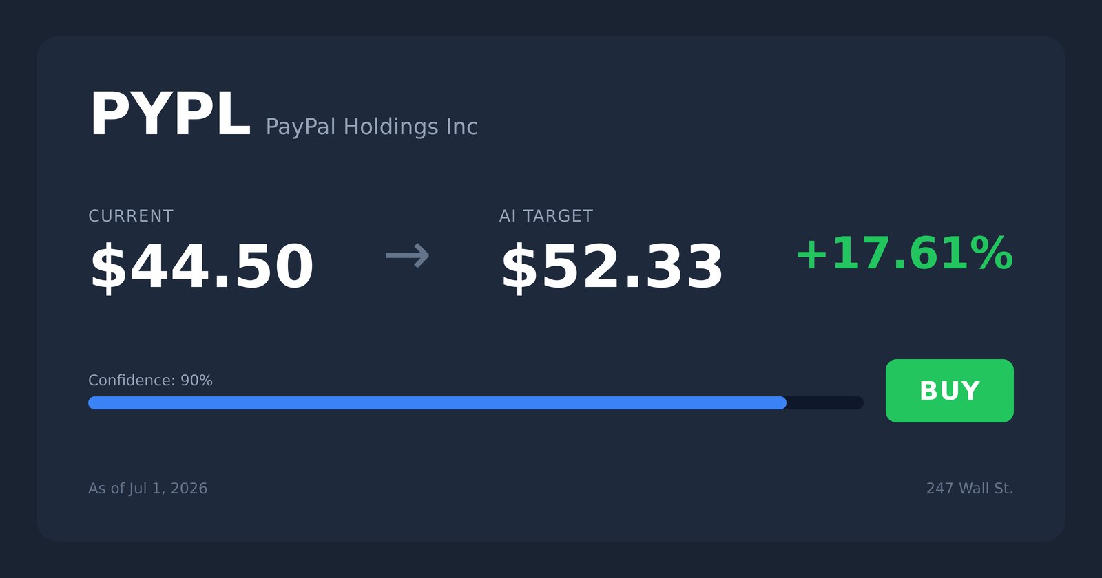 PYPL price target