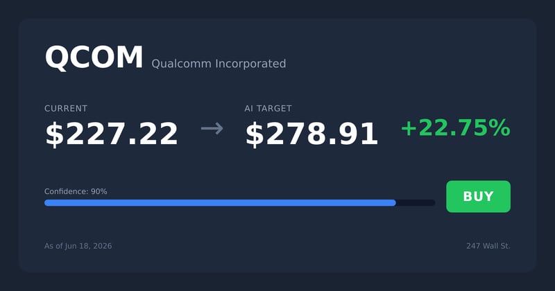 QCOM price target