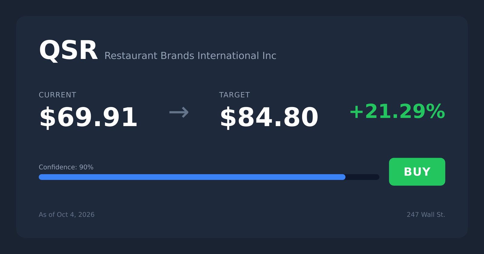 QSR price target
