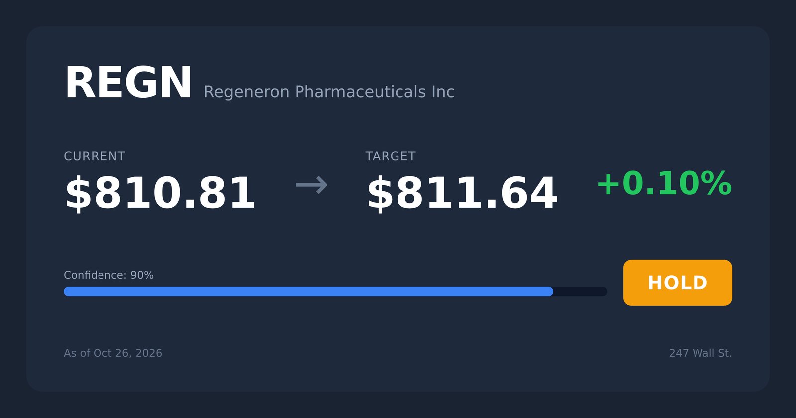 REGN price target