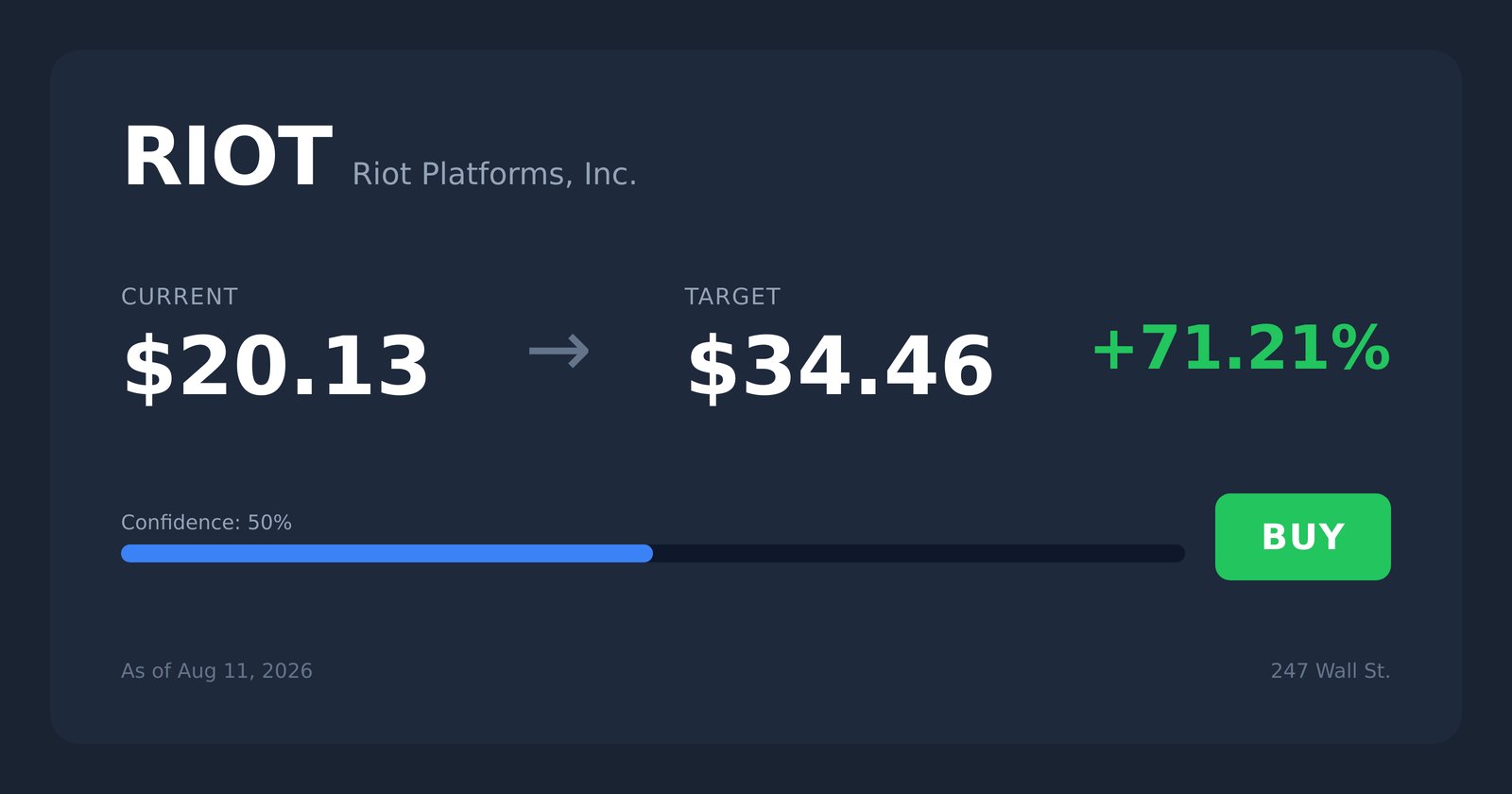 RIOT price target