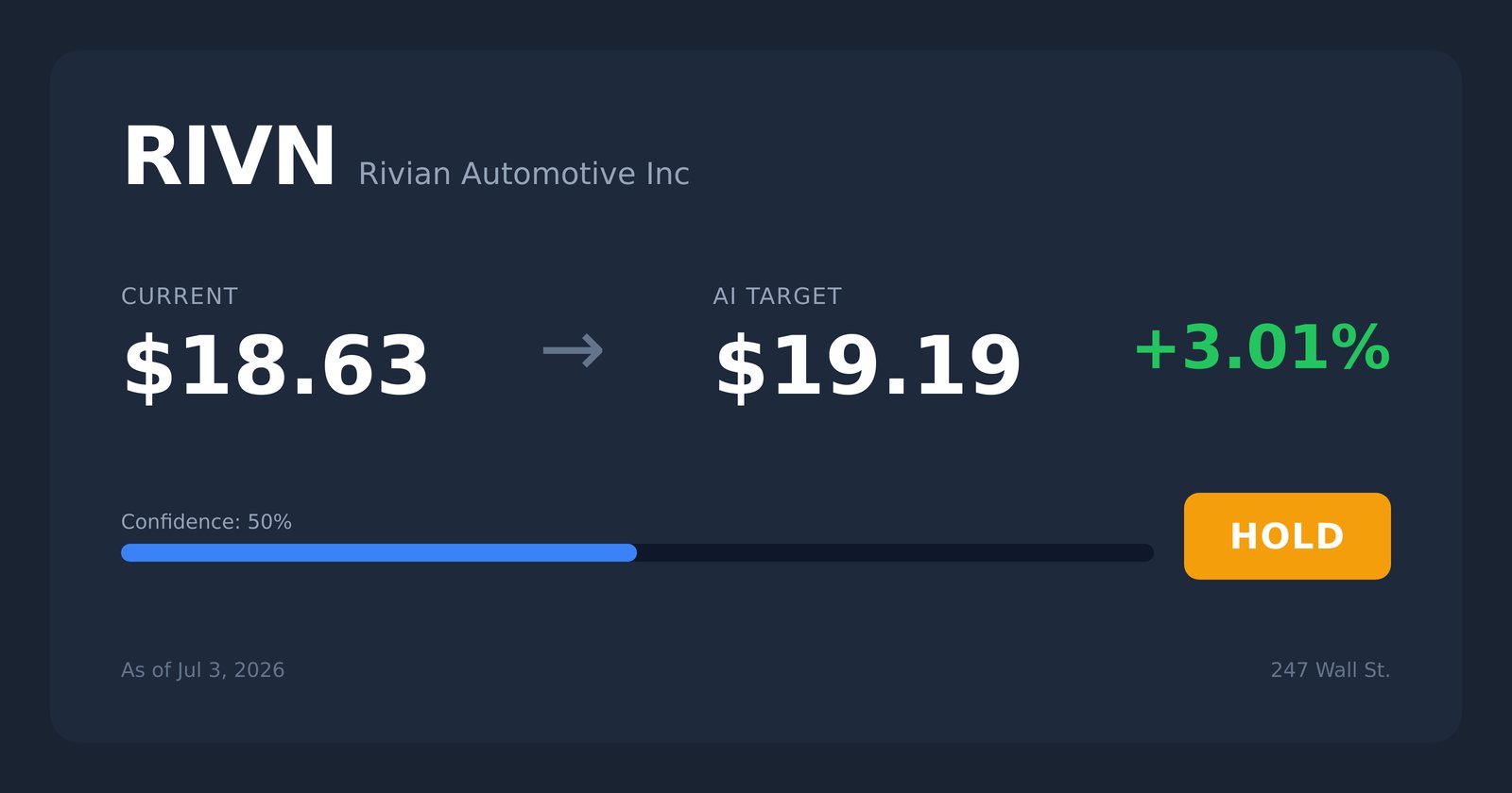RIVN price target