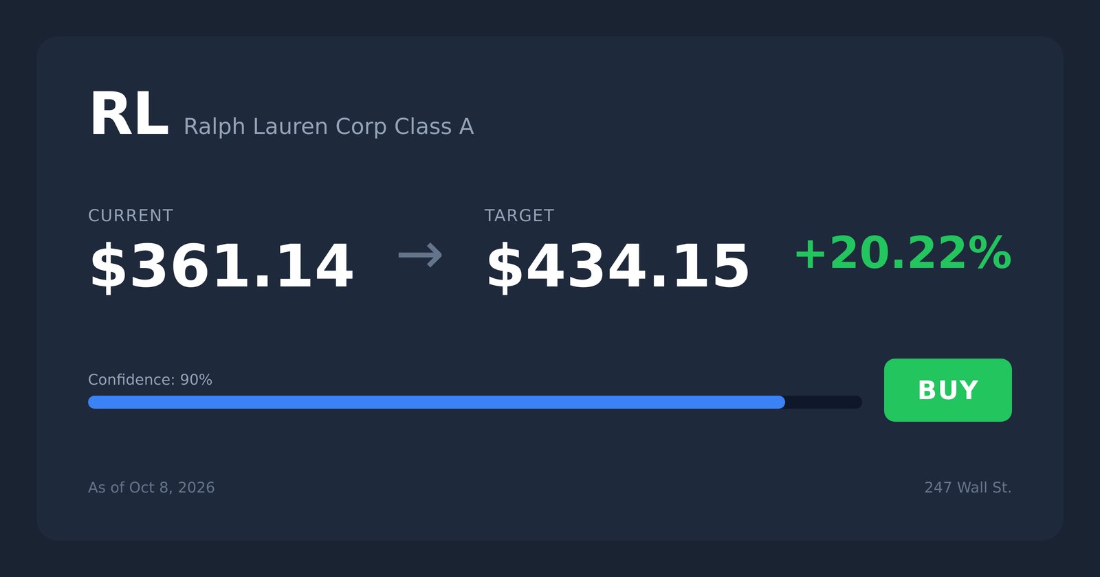 RL price target