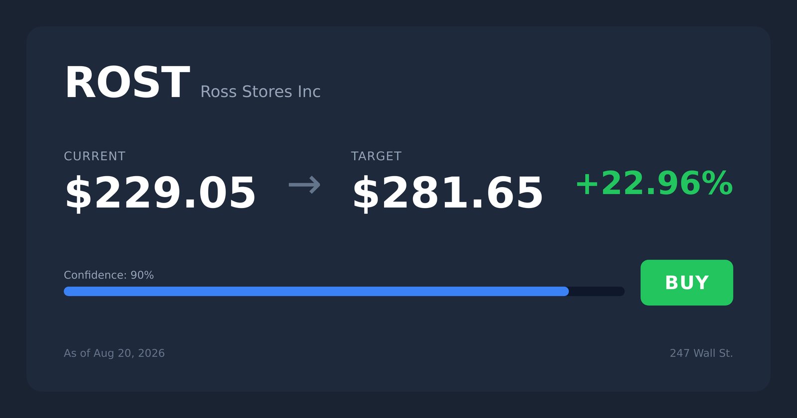 ROST price target