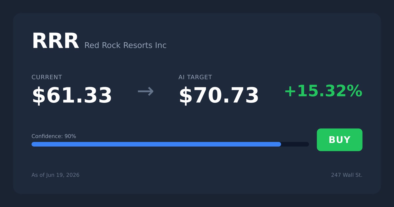 RRR price target