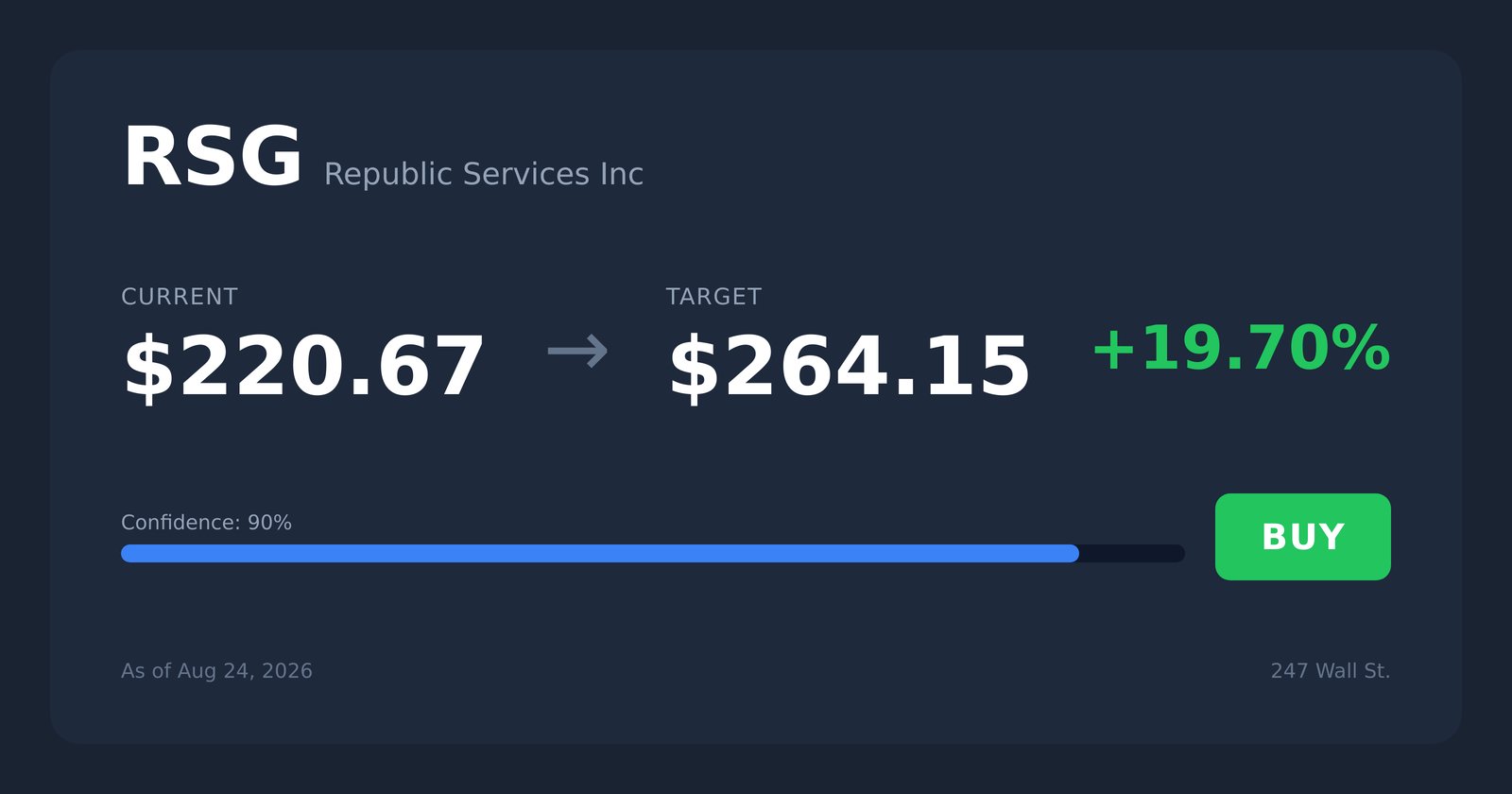 RSG price target