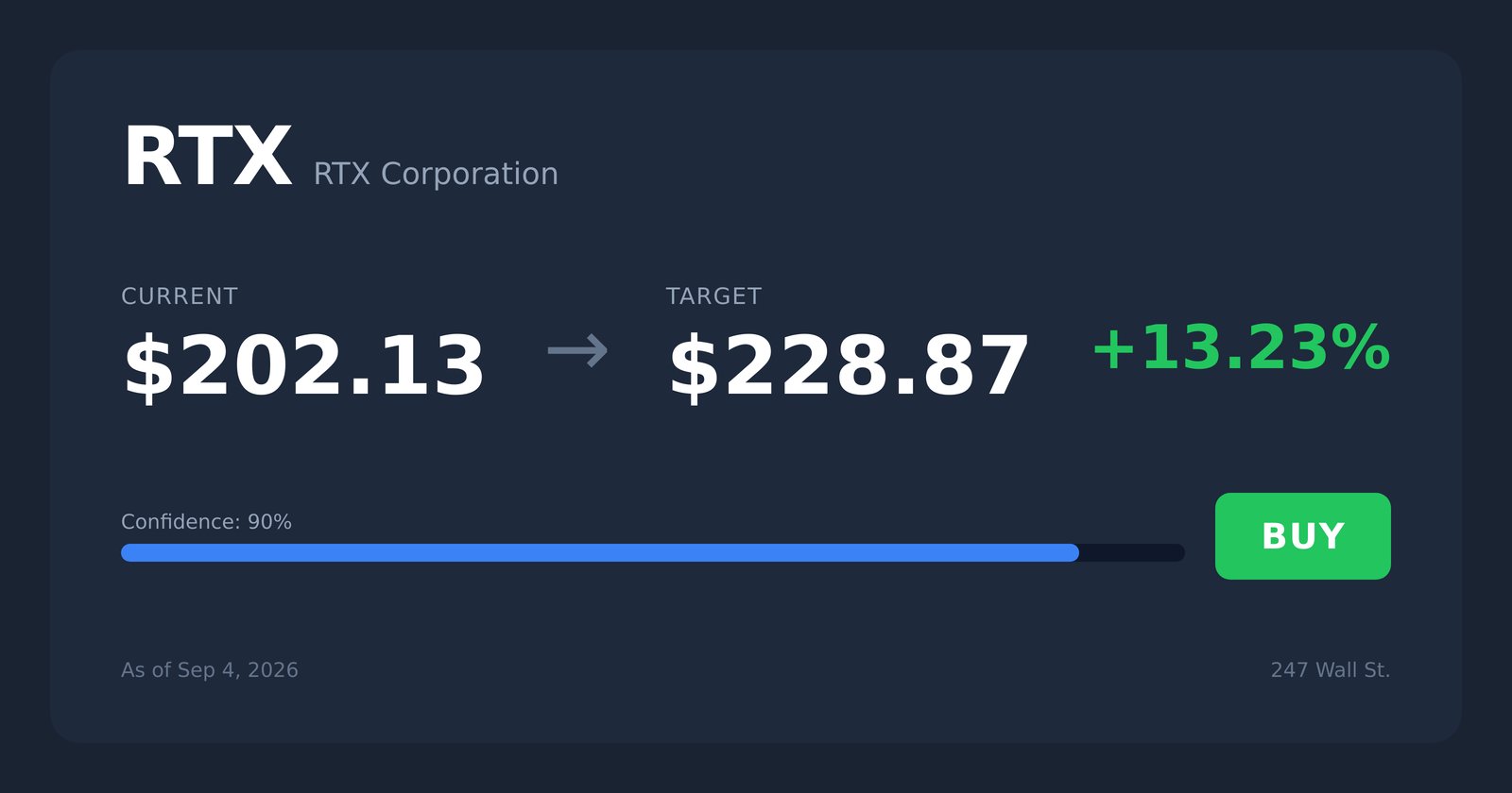 RTX price target