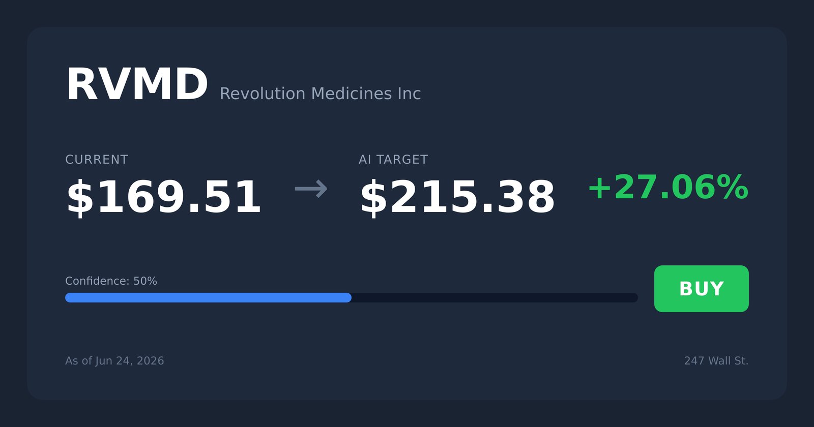 RVMD price target