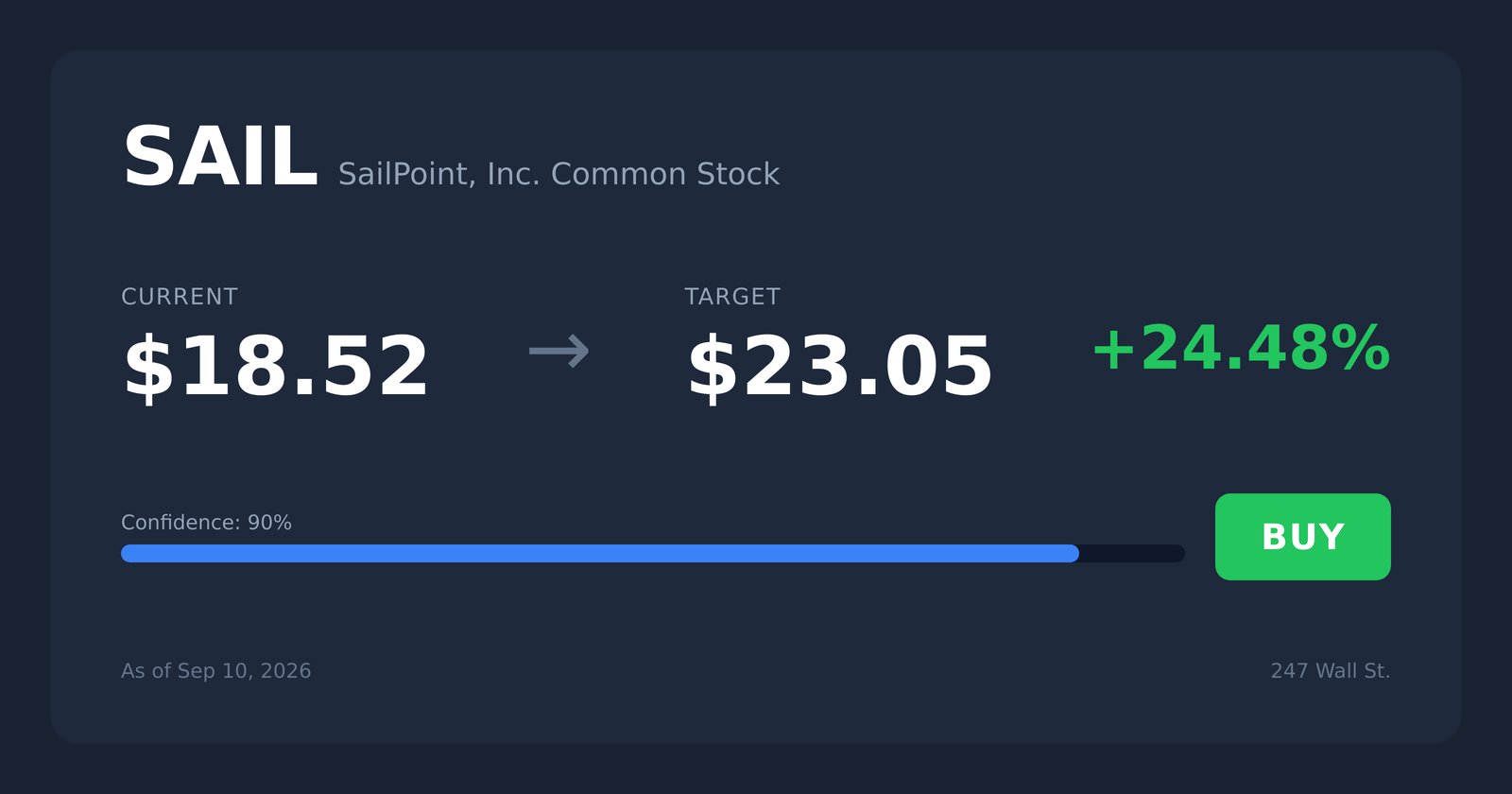 SAIL price target