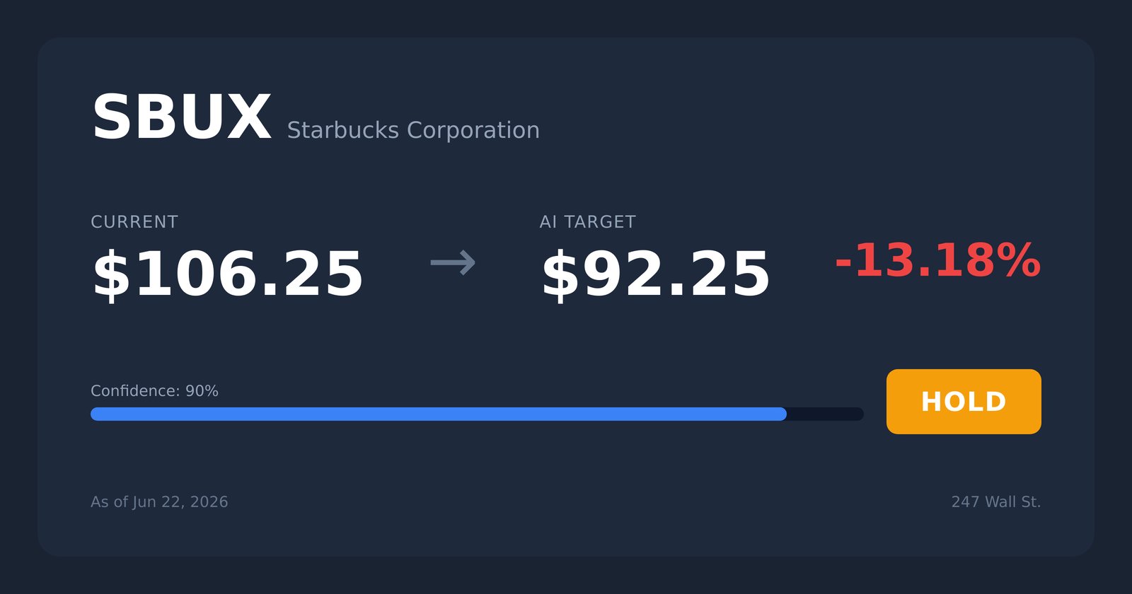 SBUX price target