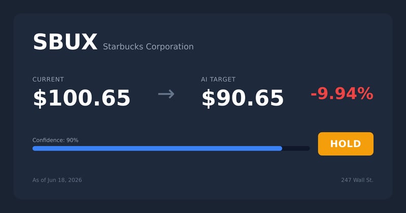 SBUX price target