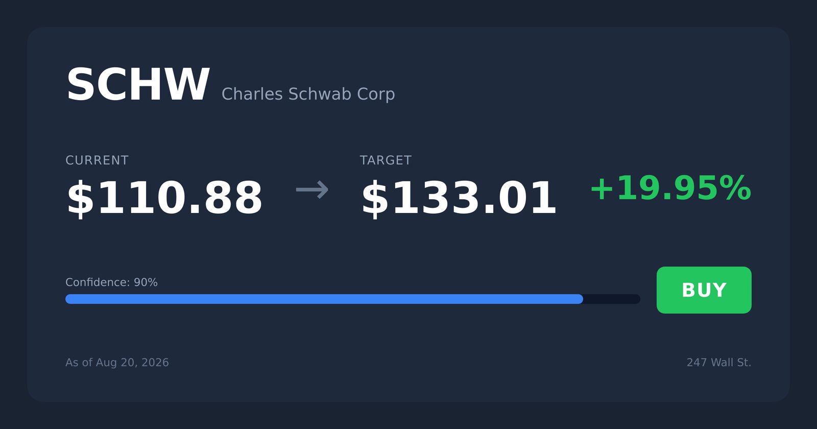 SCHW price target