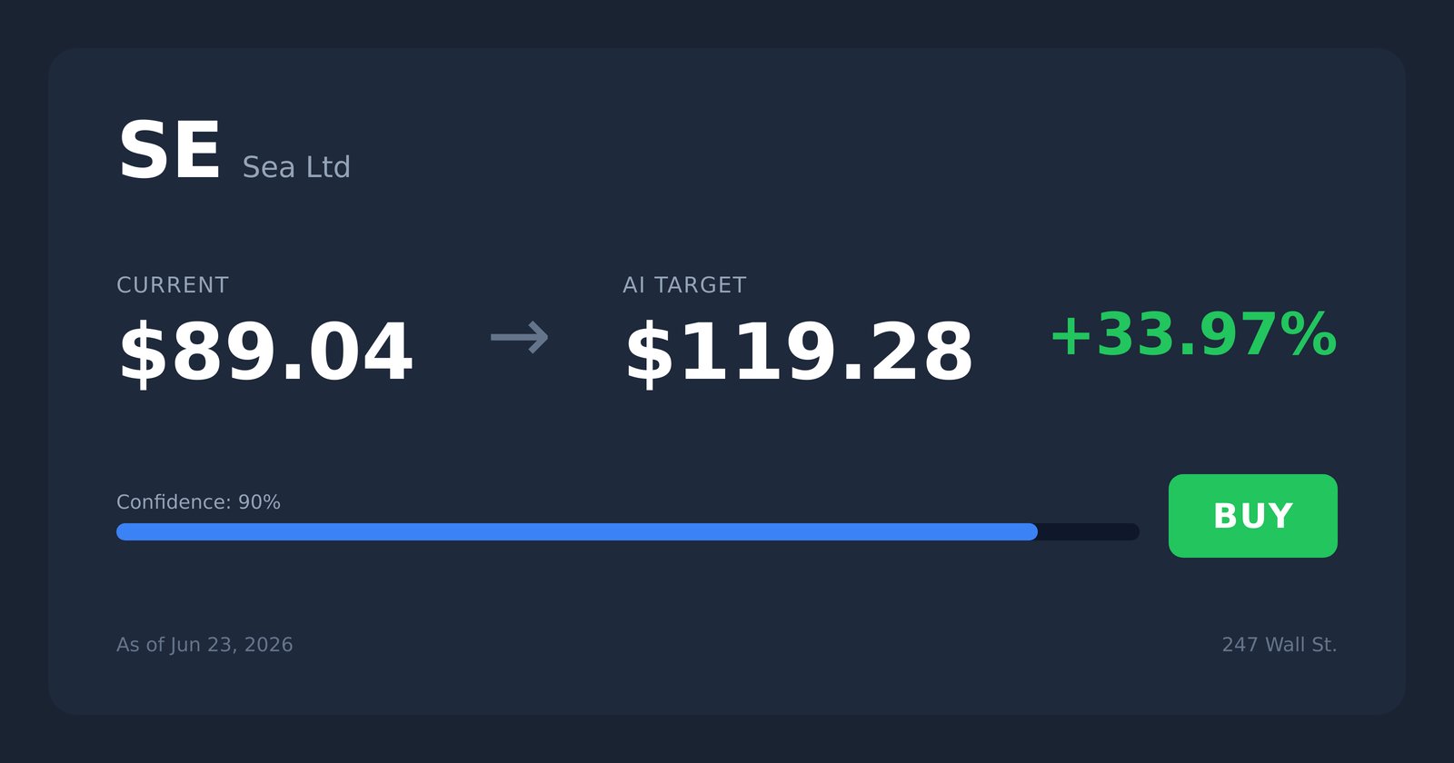 SE price target