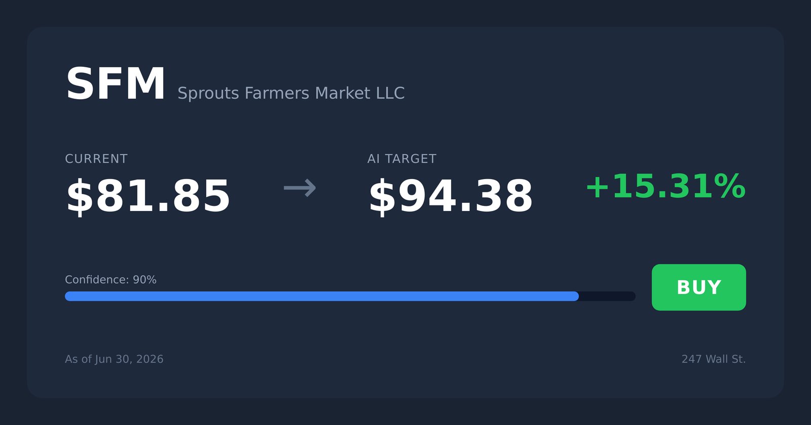 SFM price target