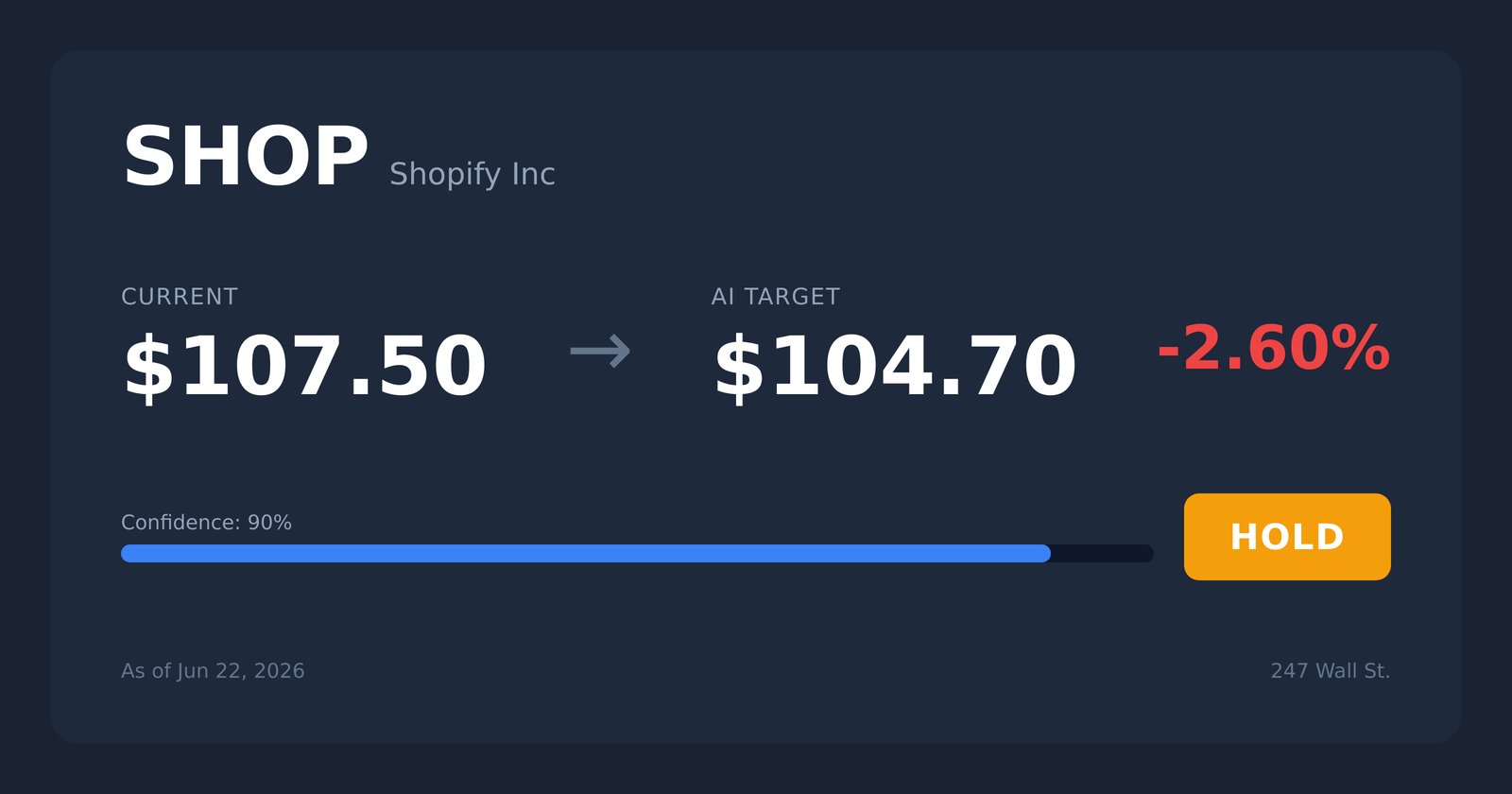 SHOP price target