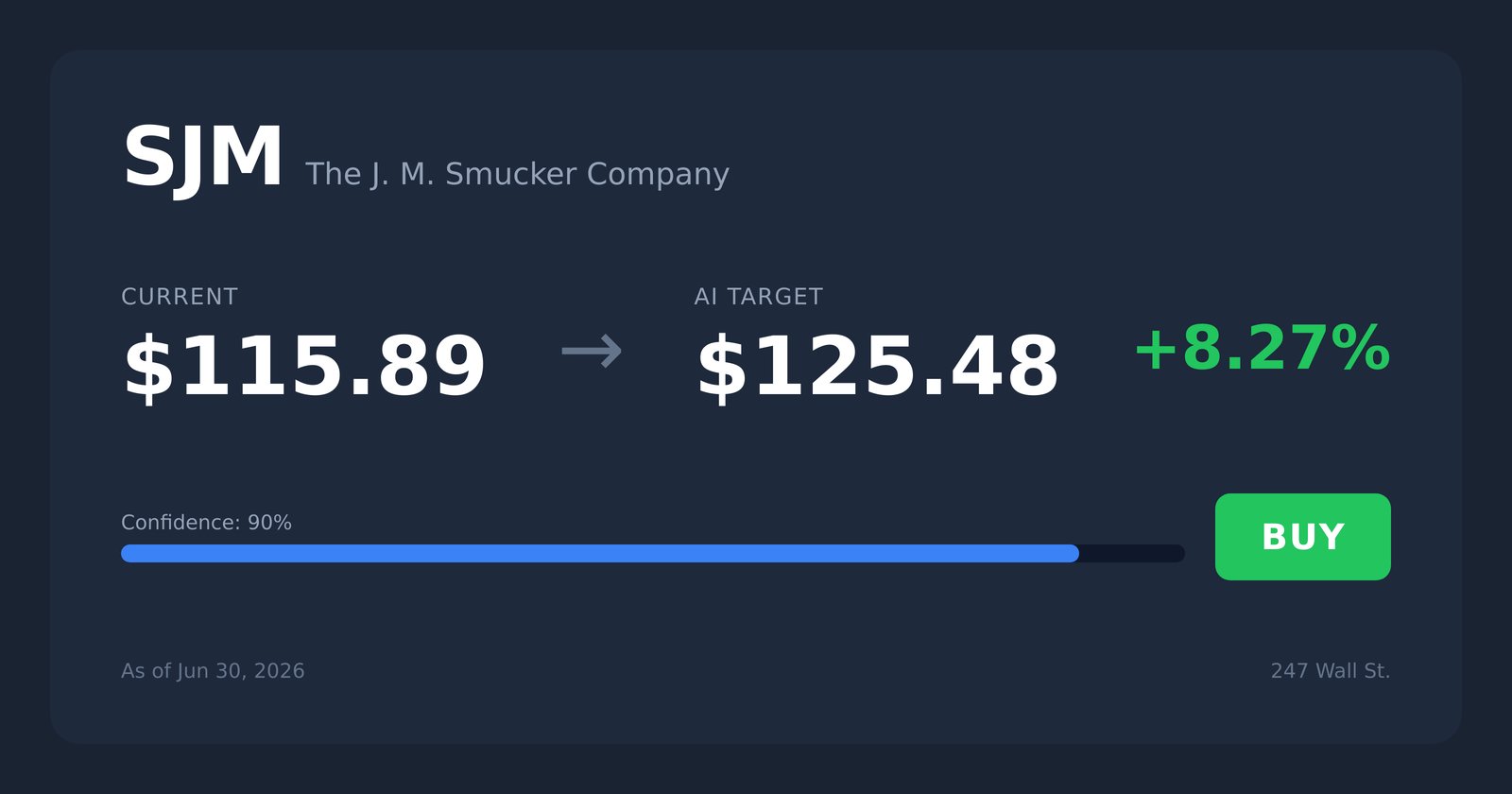 SJM price target