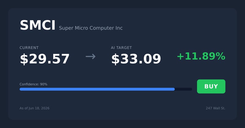 SMCI price target