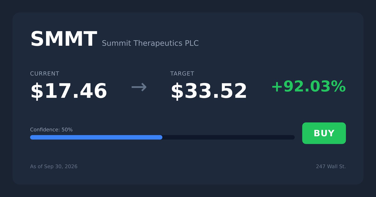 SMMT price target