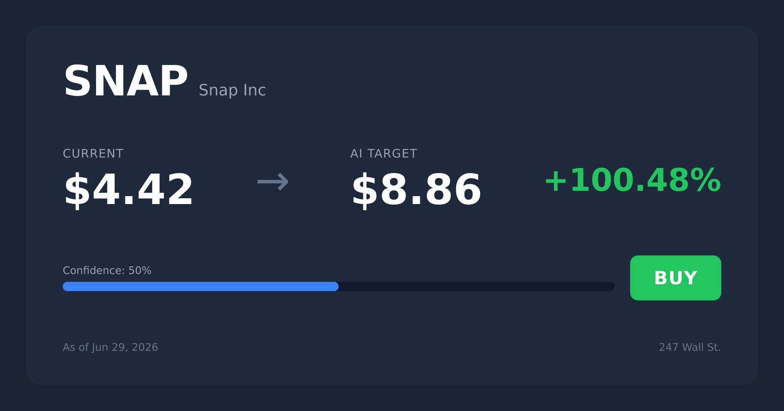 SNAP price target