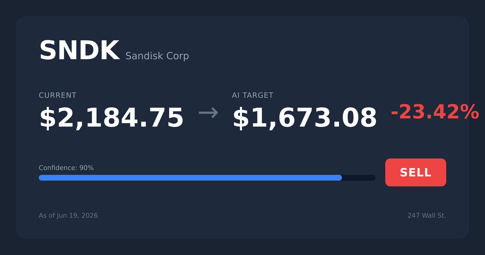SNDK price target