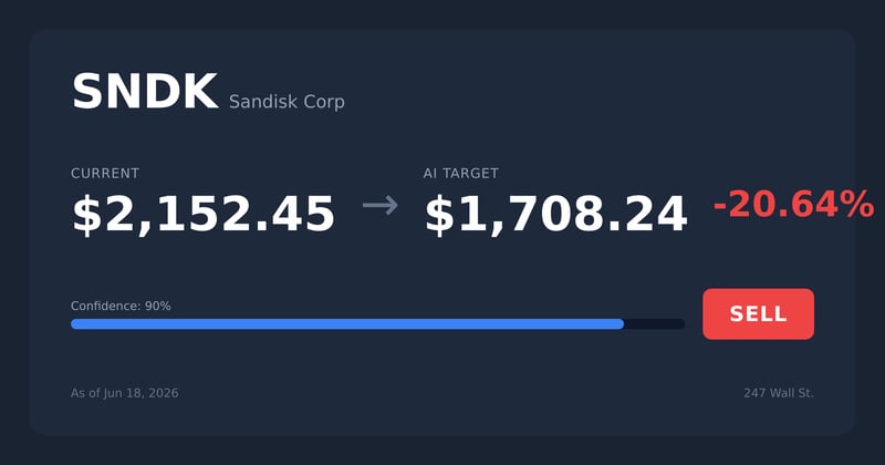 SNDK price target