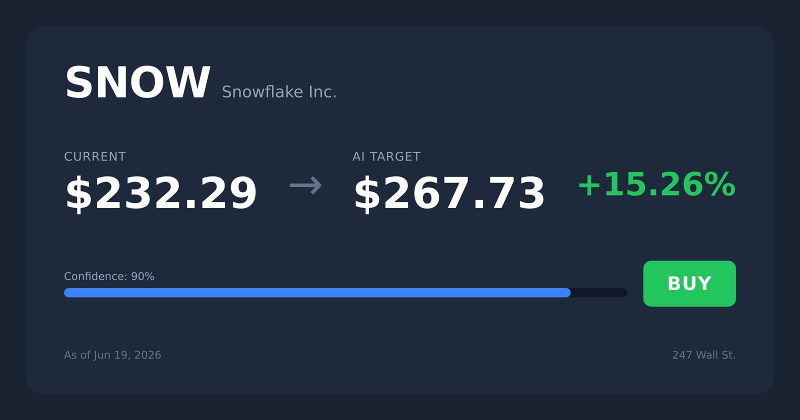 SNOW price target