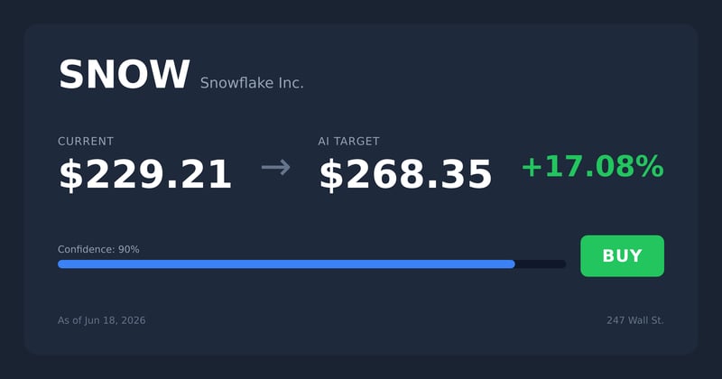 SNOW price target