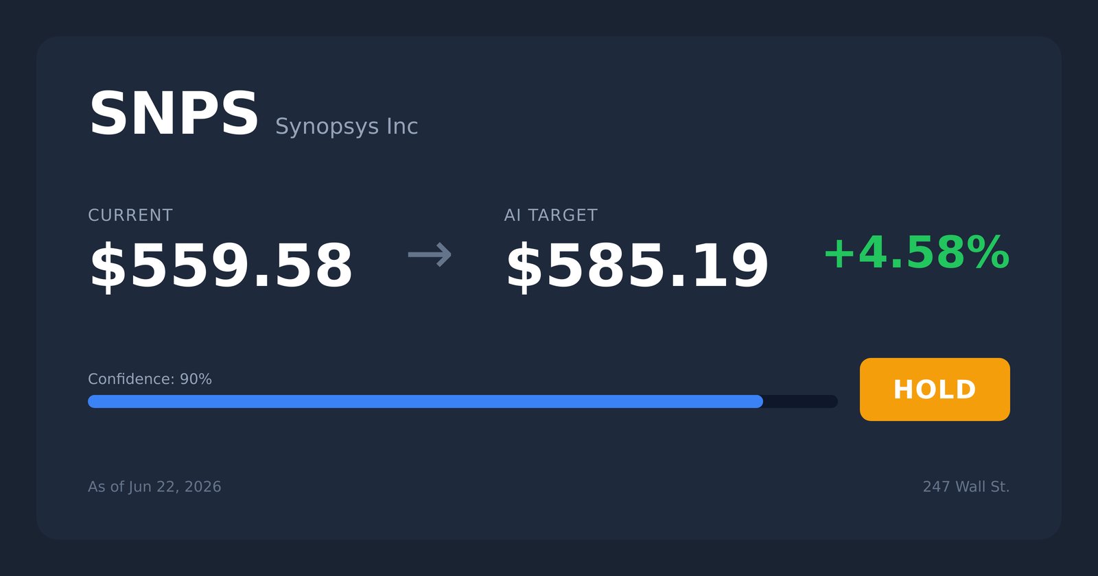 SNPS price target
