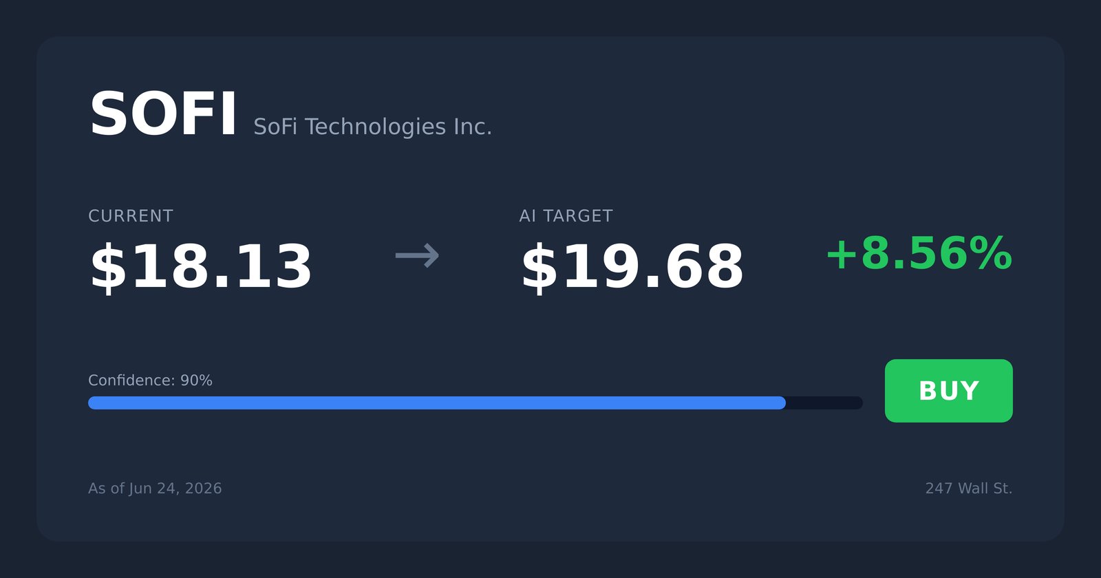 SOFI price target
