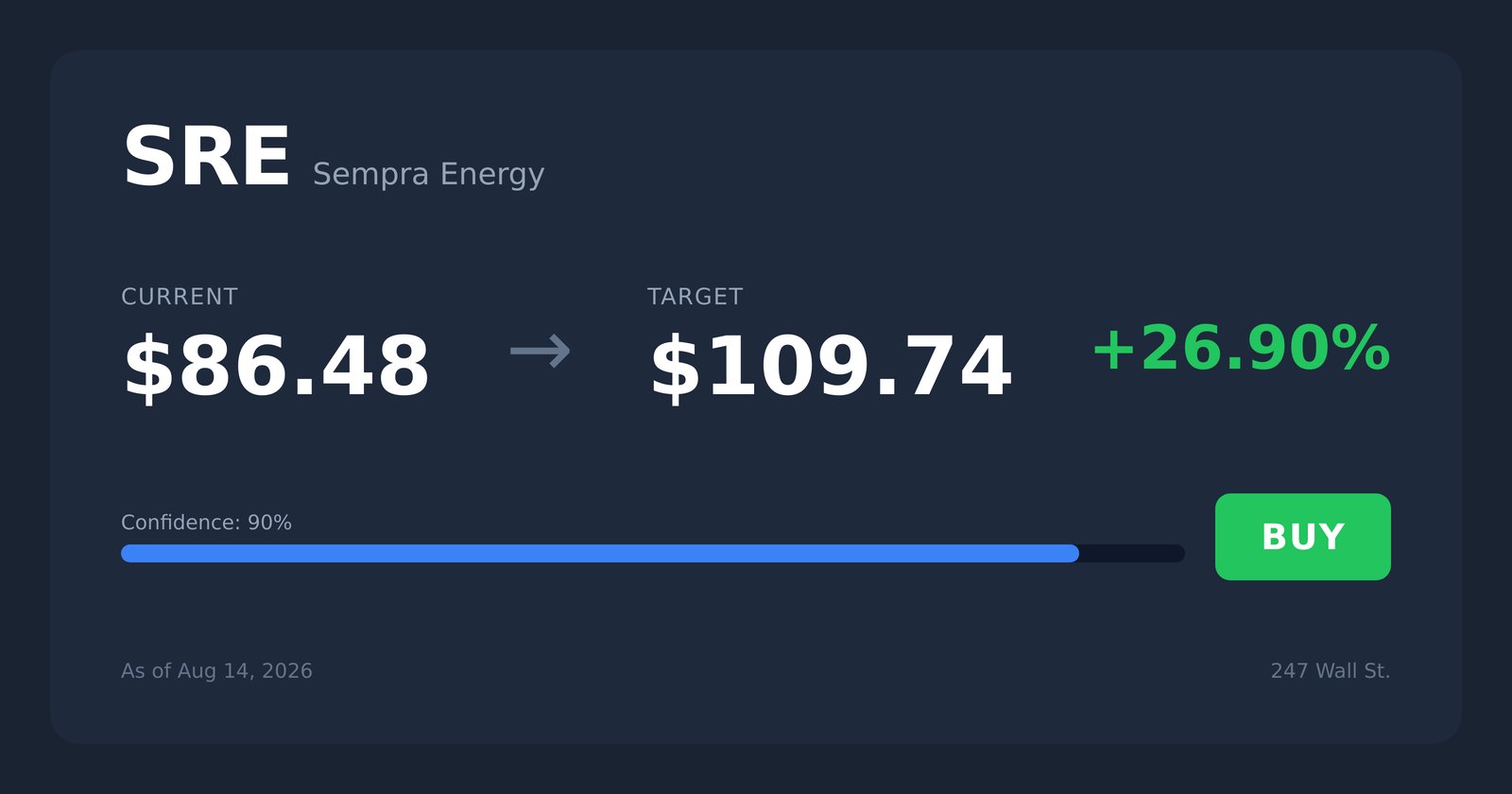 SRE price target