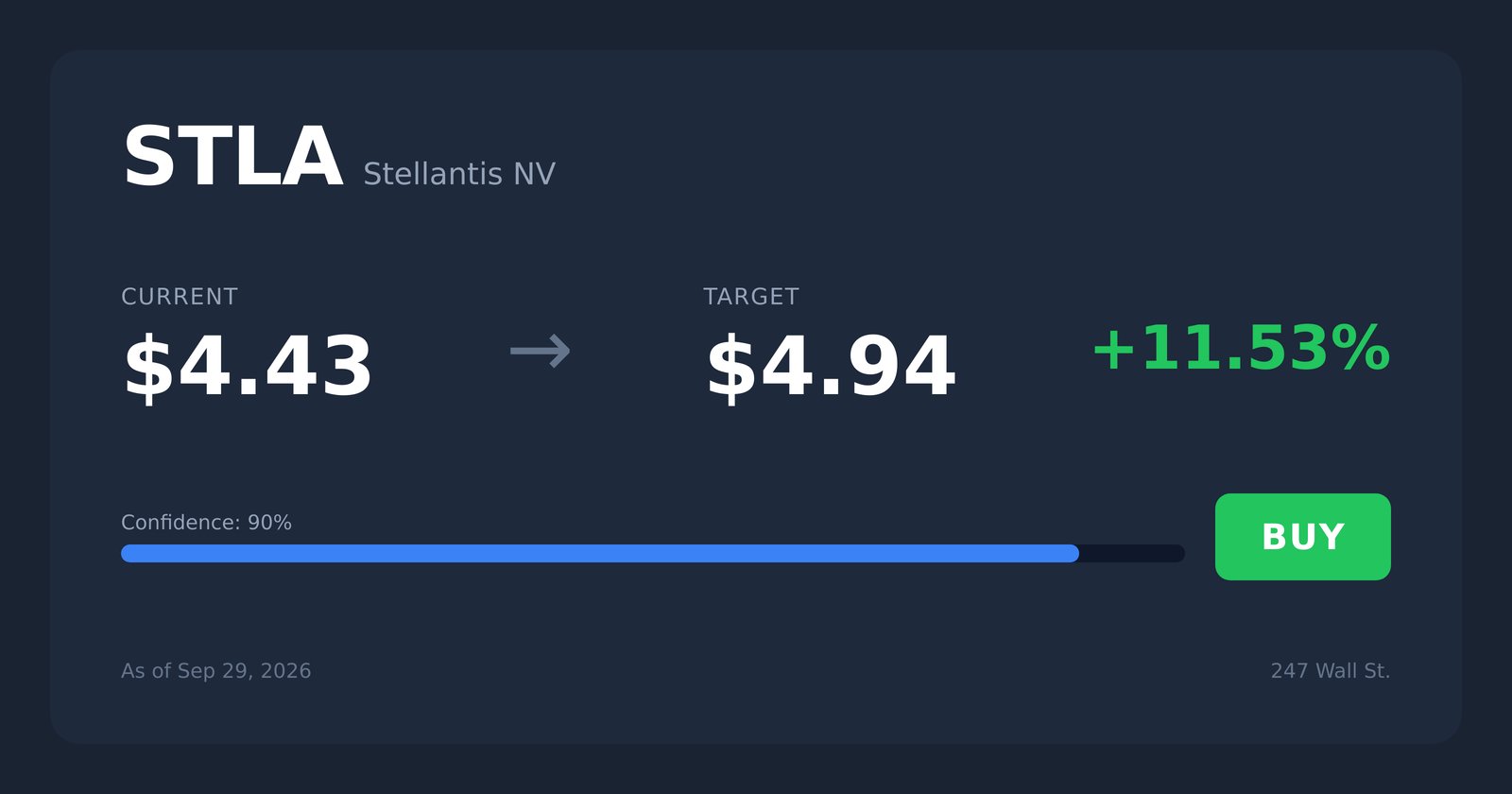 STLA price target